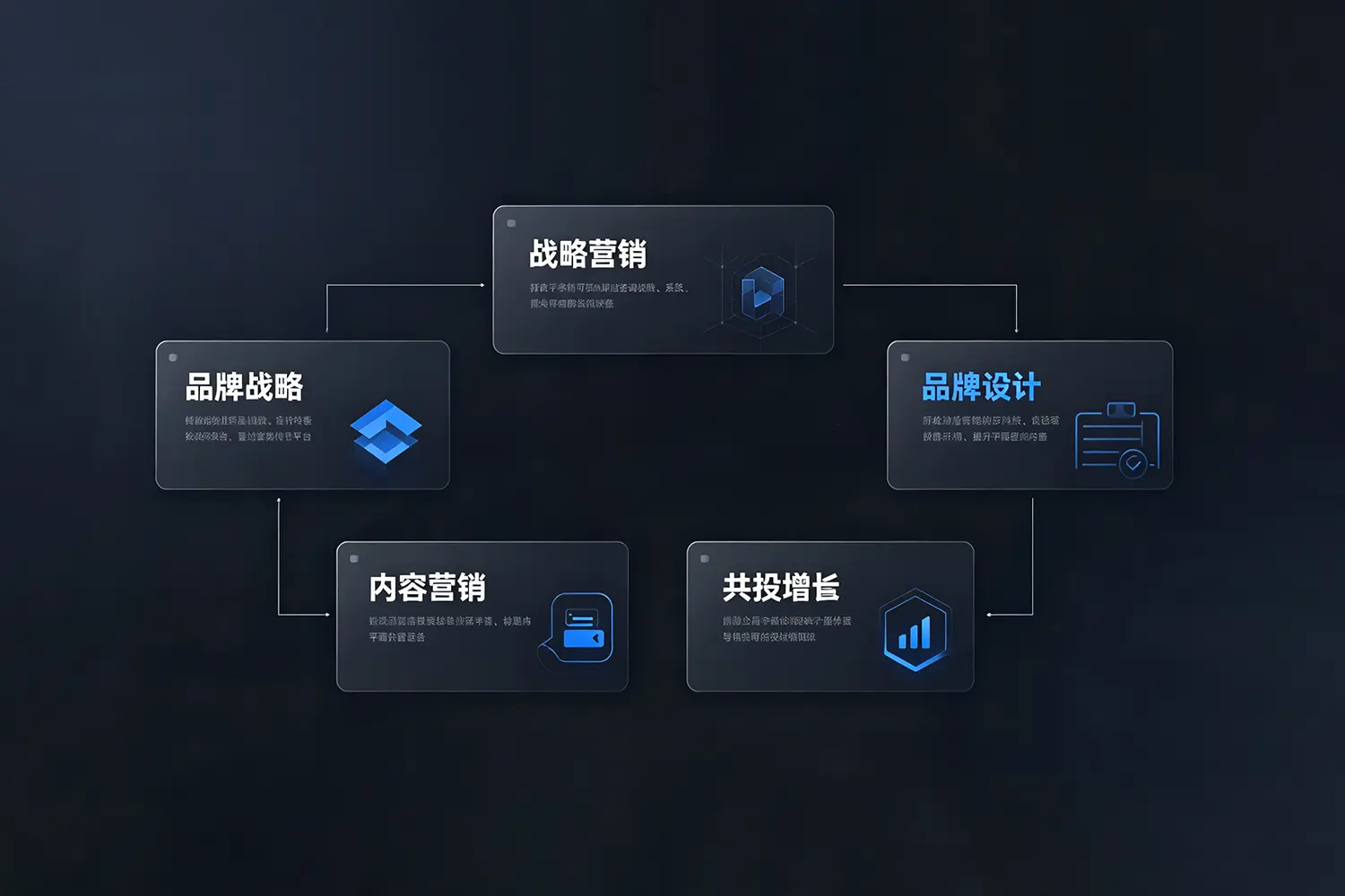 2025新一代品牌咨询封面图