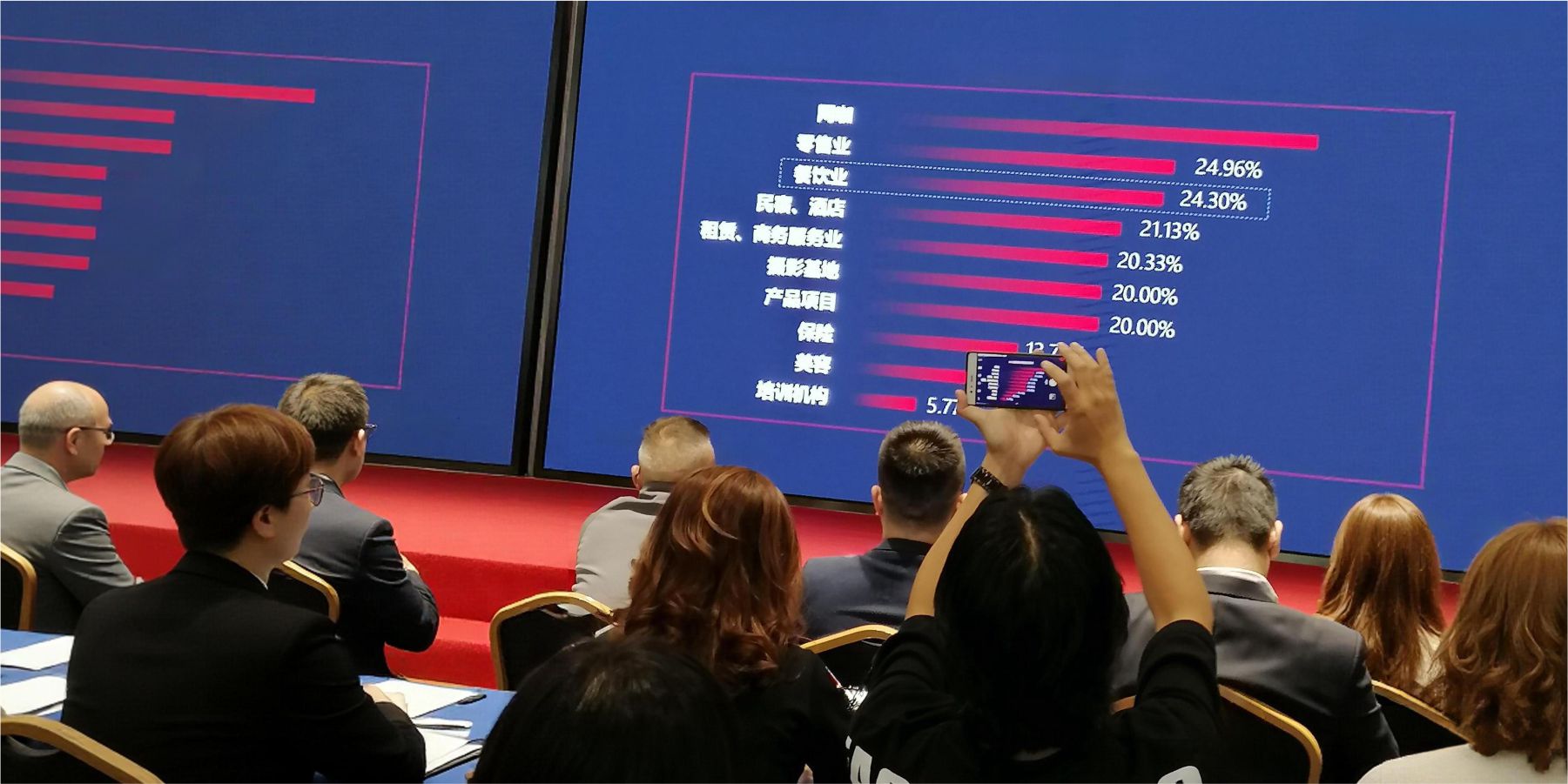 创投 企业建设与融投